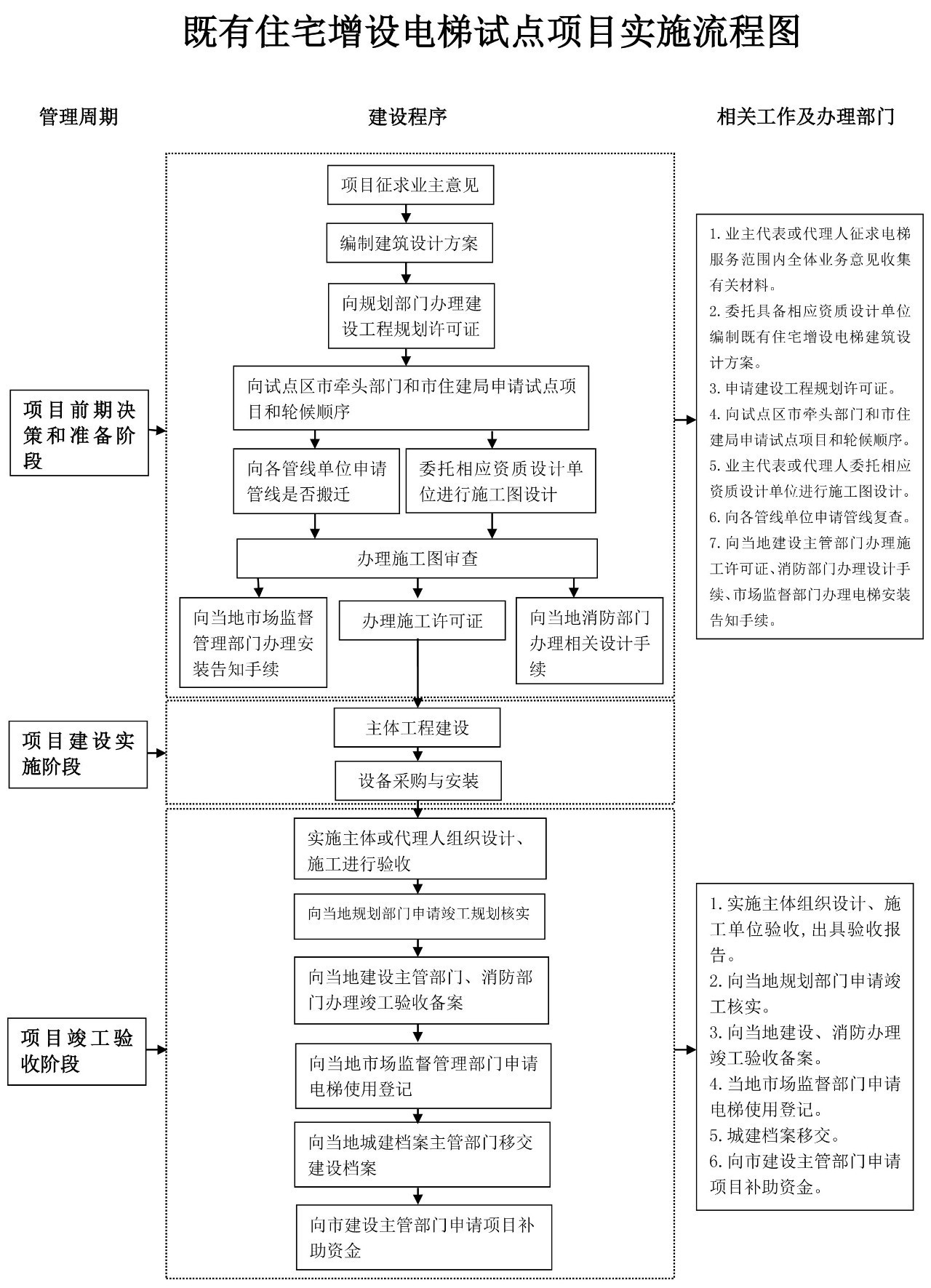 旧楼加装MK手机版app_MK（中国）
流程图